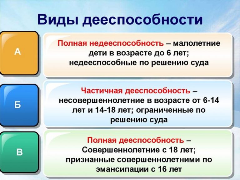 Как признать эцп недействительной