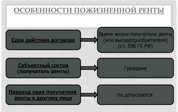 Договор ренты на квартиру: предмет, виды, стороны, плюсы и минусы