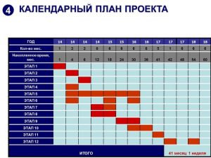 Календарный план стартап проекта пример