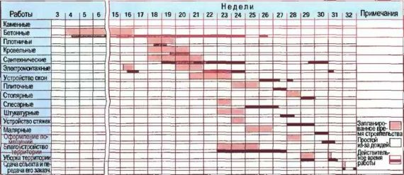 Создать календарный план проекта онлайн