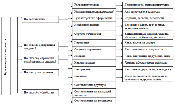 В каких случаях добавляются сканы первичных документов в директорию файлы органайзер в 1 с