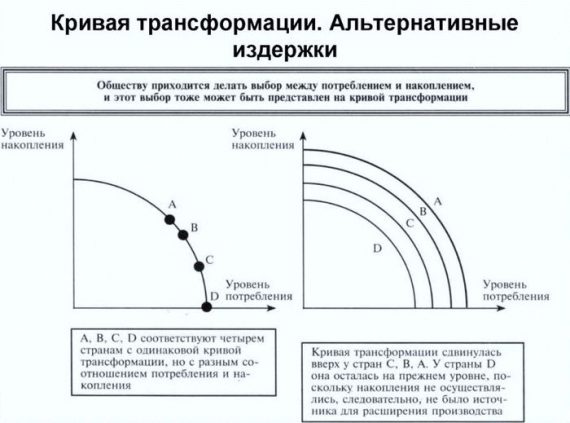 Как нарисовать кривую производственных возможностей в ворде