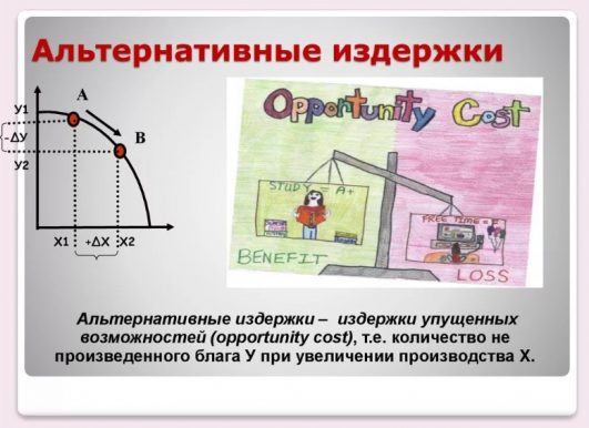 Альтернативные издержки картинка