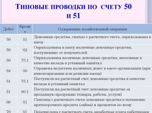 Обороты по проводкам и документам не совпадают в 1с как исправить