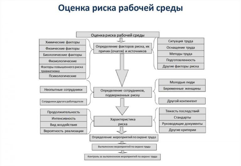 Какие безопасные условия необходимо организовать работая за компьютером обж олимпиада ответы