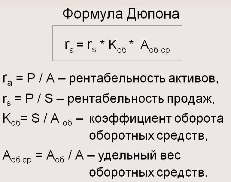 Рентабельность собственного капитала: что такое, формула по балансу,  нормативное значение