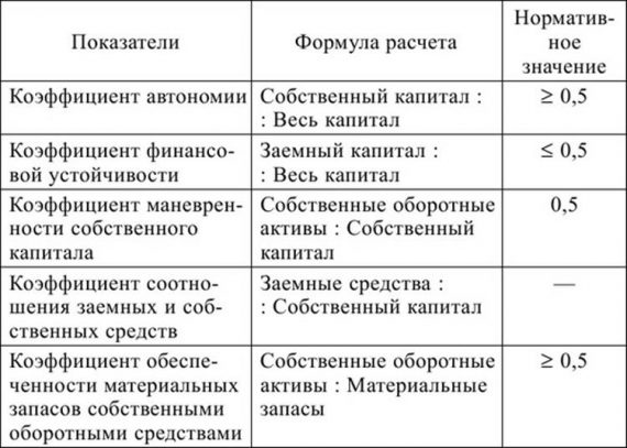 Для чего необходимо документировать и сохранять накопленные во время проекта знания