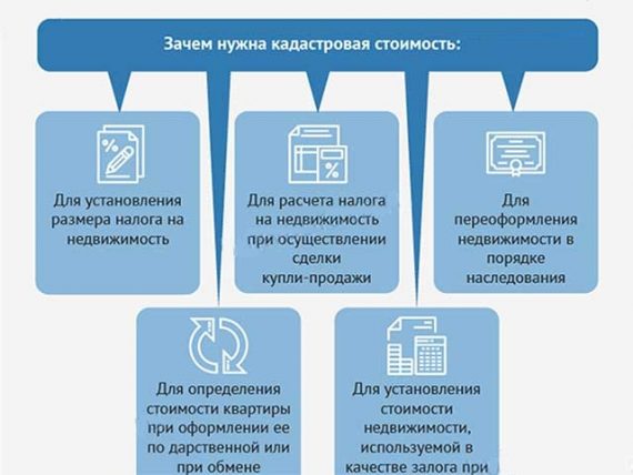 Оспаривание кадастровой стоимости земельного участка: цели и причины .