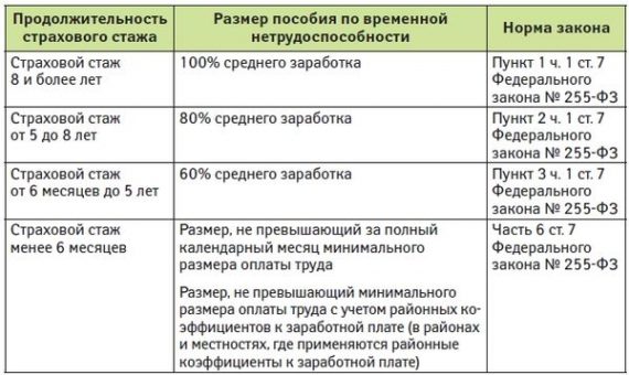 Страховой стаж картинки