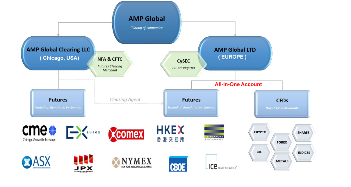 ampglobal