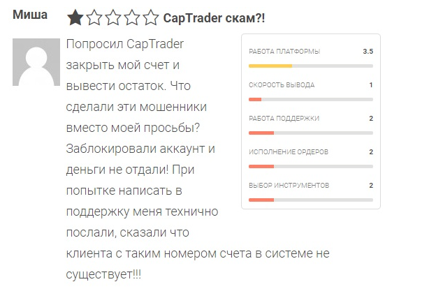 captrader broker