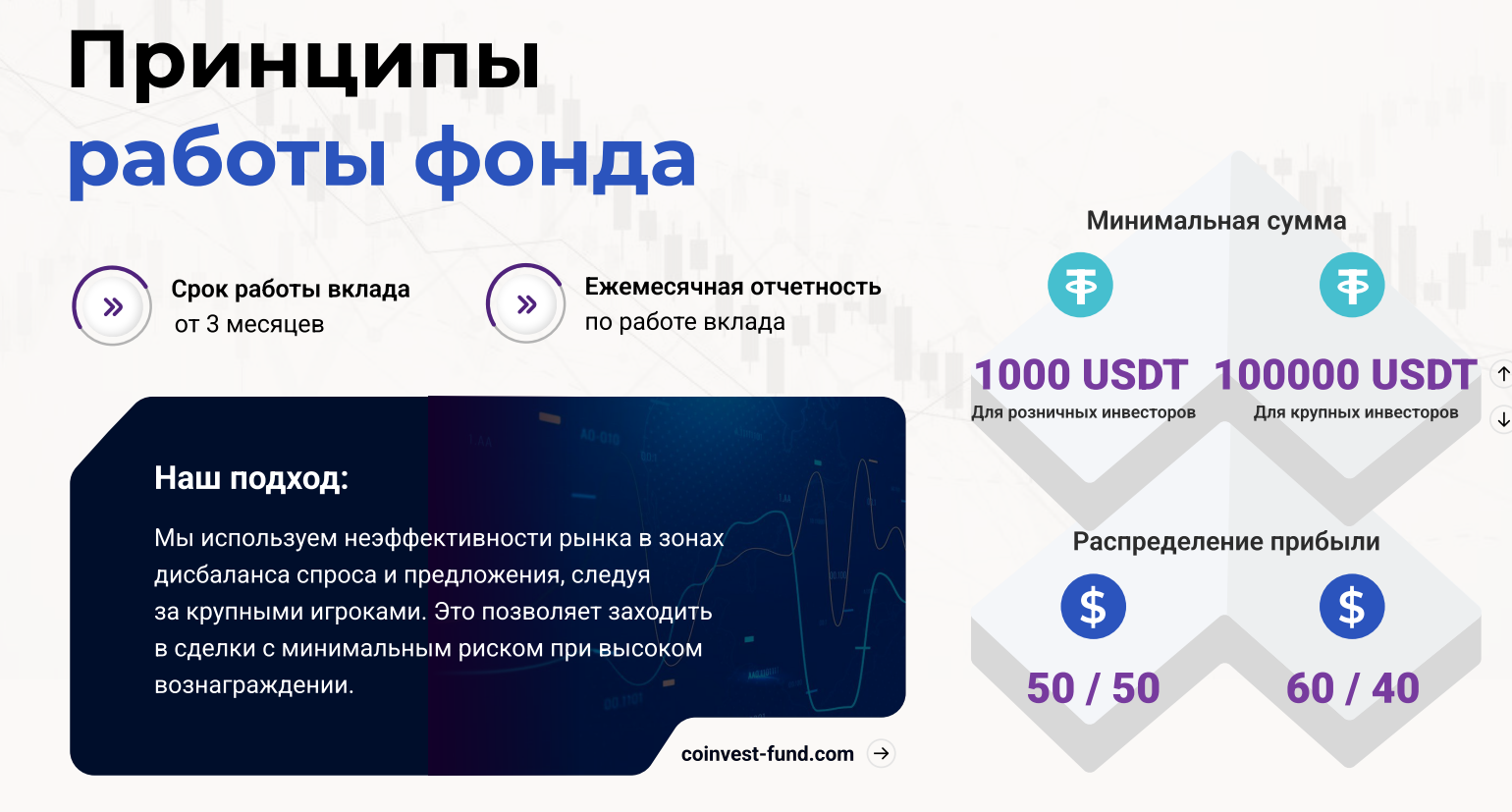 coinvest