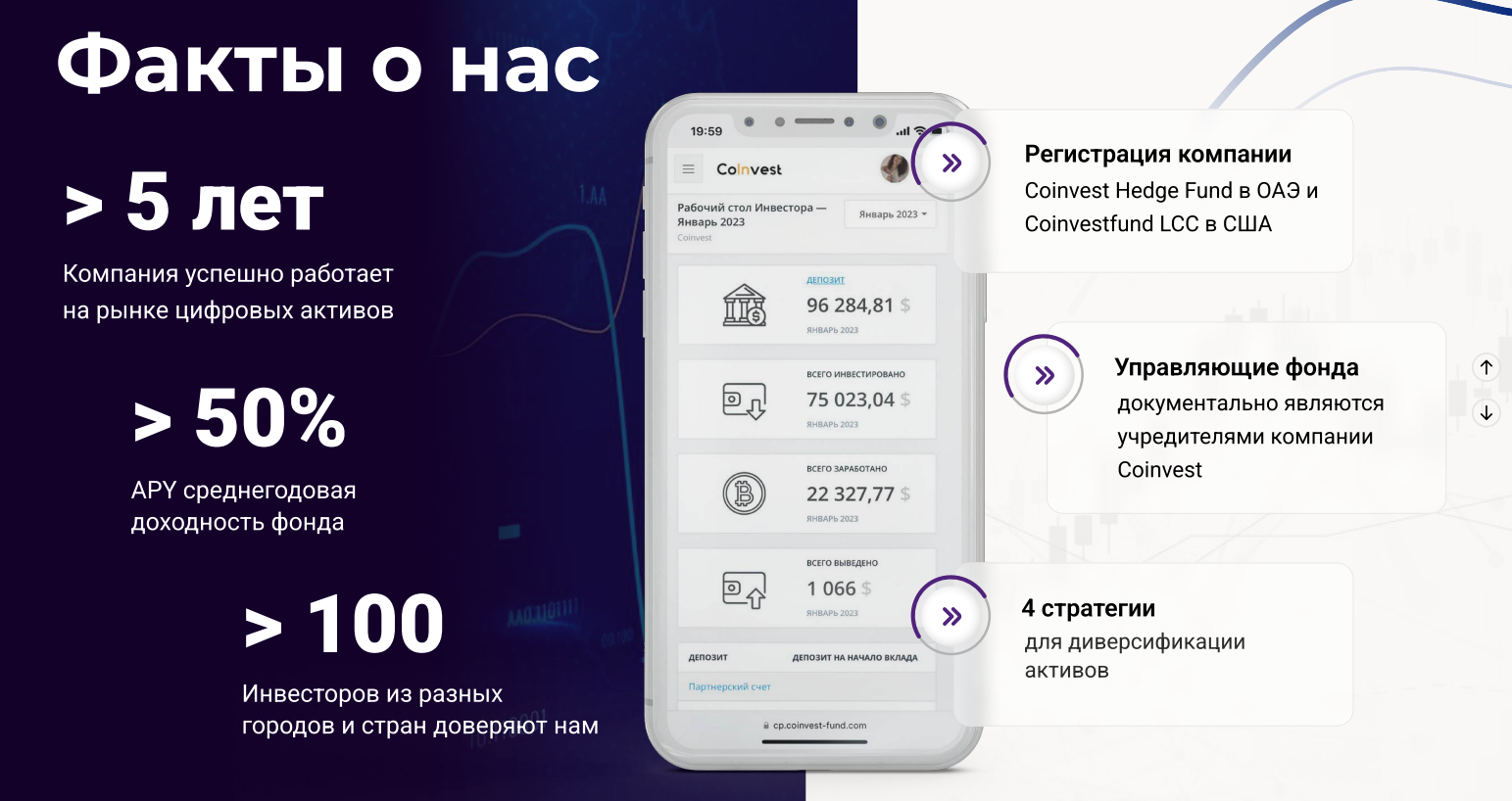 coinvest отзывы