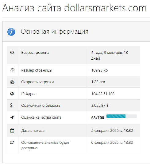 dollar markets