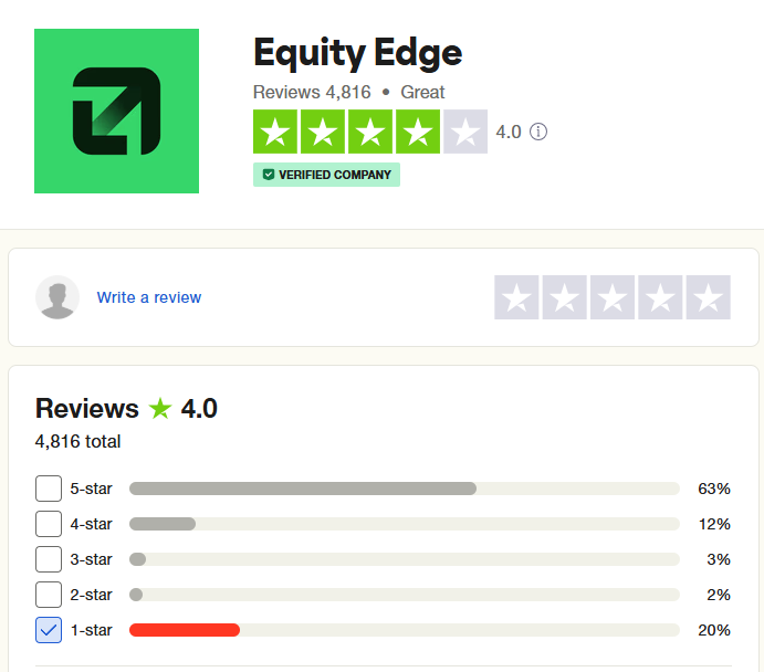 equityedge co uk